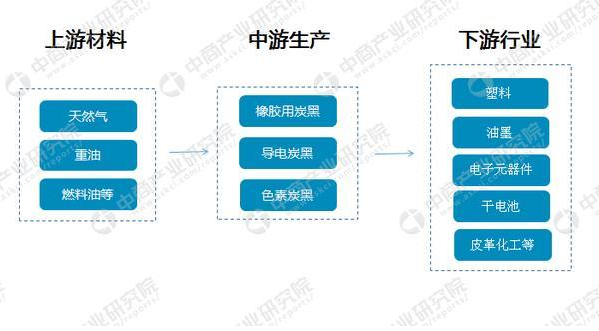 導(dǎo)電炭黑生產(chǎn)廠家排名有哪些？