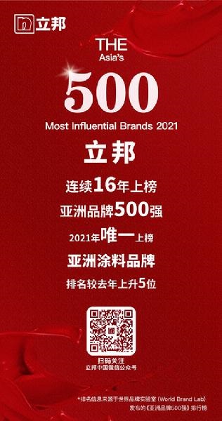 立邦上榜2021亞洲品牌500強(qiáng)，排名上升5位