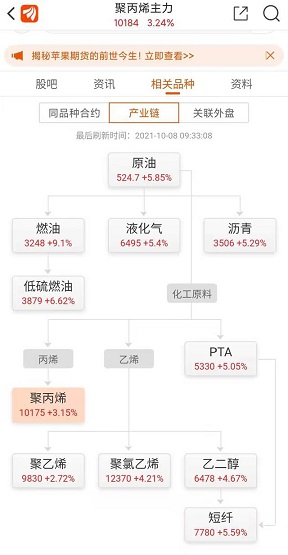 國內期貨繼續(xù)走高