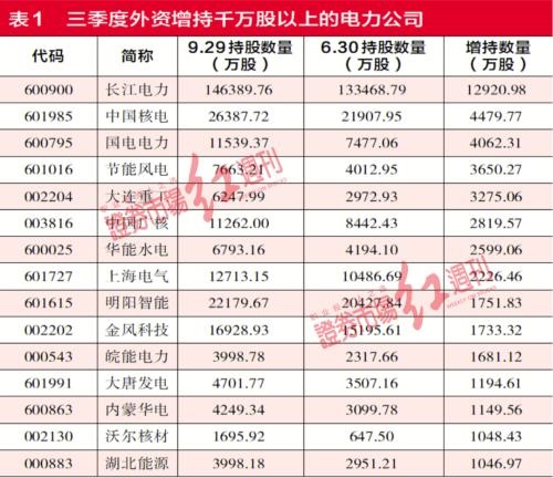 電力板塊受“限電”影響股價(jià)飆漲