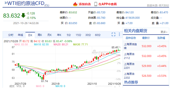 原油價(jià)格再創(chuàng)7年新高