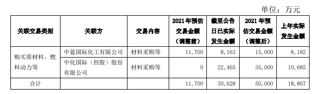 風(fēng)神輪胎原料采購出現(xiàn)計(jì)劃外交易