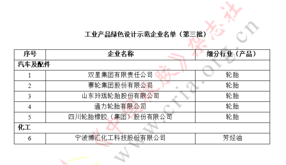 5家輪胎、1家芳烴油企業(yè)，入選國家綠色設計示范名單！