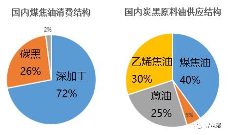 煤焦油深加工產(chǎn)品 煤焦油深加工市場(chǎng)走勢(shì)？