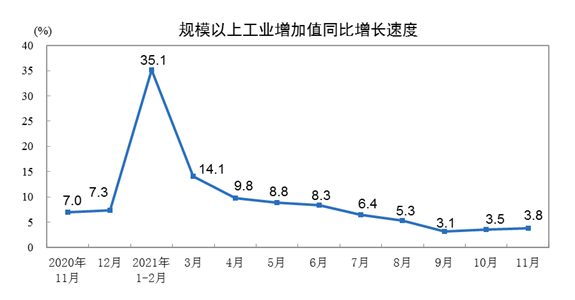 膠管膠帶行業(yè)相關的主要下游行業(yè)2021年1-11月經濟運行情況 膠管膠帶行業(yè)相關的主要下游行業(yè)2021年1-11月經濟運行情況