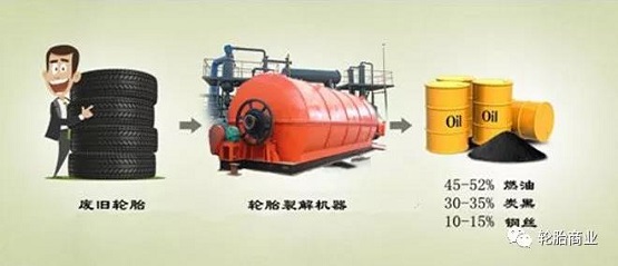 造紙、水泥、化工與鋼鐵行業(yè)是利用廢舊輪胎的主要用戶