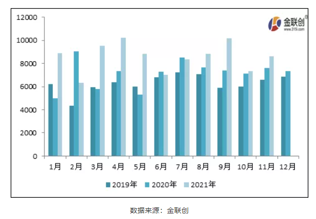 　一、炭黑進出口情況總覽