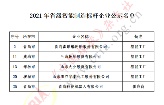 5家企業(yè)，上榜智能制造標(biāo)桿名單