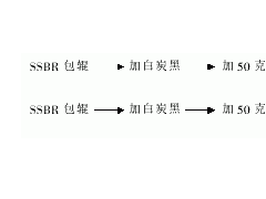 甲基丙烯酸鈉與白炭黑的并用增強錫偶聯(lián)的溶聚丁苯橡膠