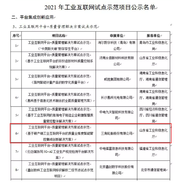 三角輪胎，再次躋身國家級名單