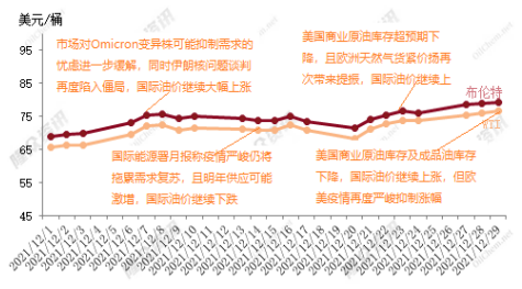 ?國(guó)際油價(jià)居高不下，超級(jí)周期持續(xù)十年預(yù)測(cè)
