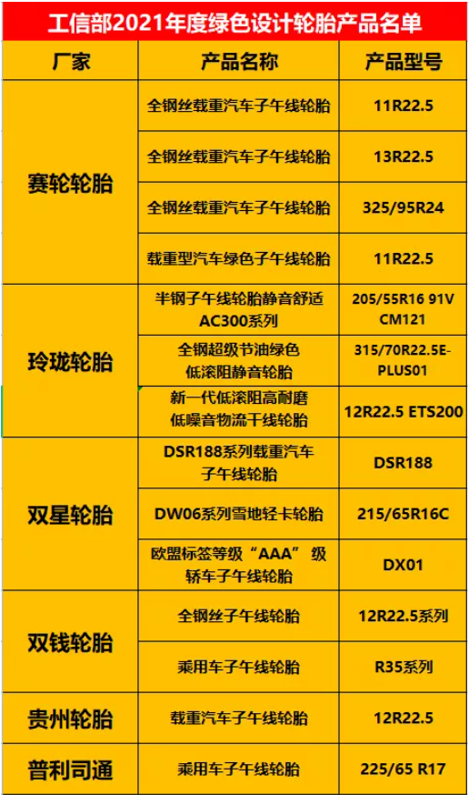 綠色設(shè)計產(chǎn)品的評選，是貫徹落實《“十四五”工業(yè)綠色發(fā)展規(guī)劃》，強化綠色制造標(biāo)桿作用的重要舉措。