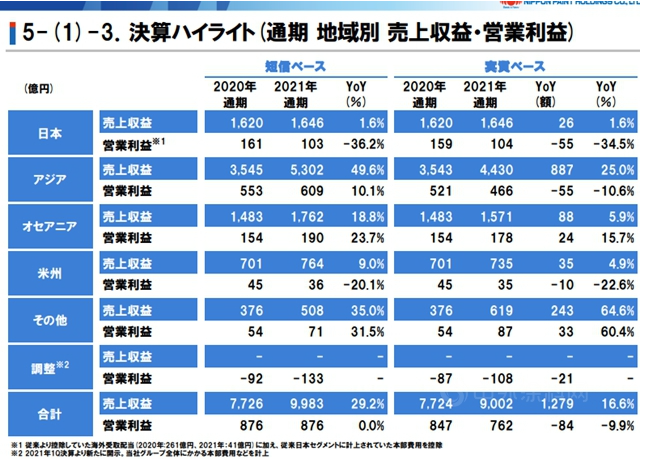 日本地區(qū)詳細報告