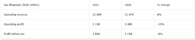 利潤22億下滑10%！佐敦總裁：還會(huì)有更多產(chǎn)品執(zhí)行漲價(jià)
