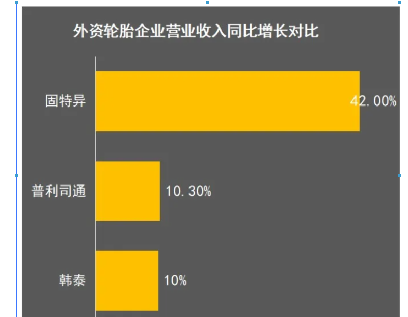 2021輪胎企業(yè)戰(zhàn)績預(yù)報