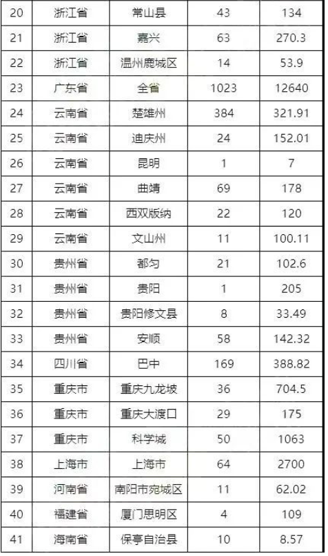 房地產(chǎn)市場企穩(wěn)，運(yùn)輸、輪胎需求增加