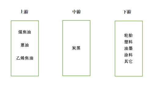 色素炭黑品種怎么分類？