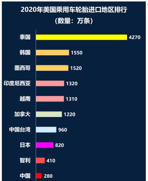 “雙反”調(diào)查由來(lái)已久