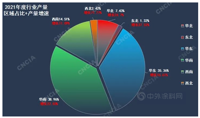 涂料細(xì)分地區(qū)