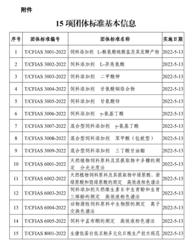 首批中國飼料工業(yè)協(xié)會團(tuán)體標(biāo)準(zhǔn)正式發(fā)布！