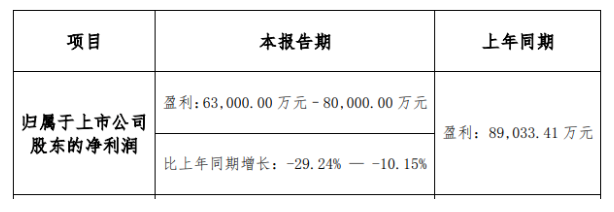 　上圖截自科順股份2021年業(yè)績(jī)預(yù)報(bào)