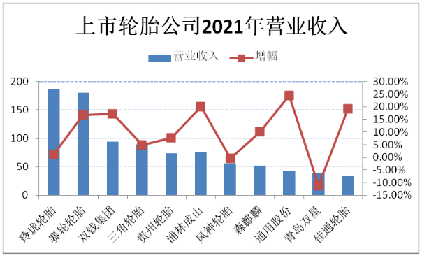 各大輪胎領軍企業(yè)，經營出現(xiàn)新變化！