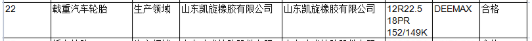 近日山東省市場監(jiān)督管理局網(wǎng)站還公布2021年摩托車輪胎產(chǎn)品質(zhì)量省級(jí)監(jiān)督抽查結(jié)果。