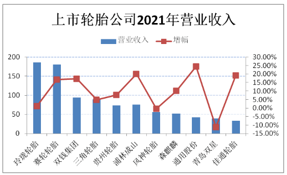 9.各大輪胎領(lǐng)軍企業(yè)，經(jīng)營出現(xiàn)新變化!