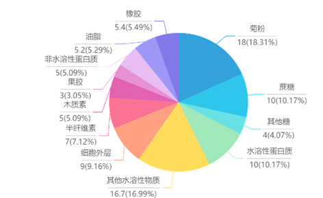驚了！這些東西竟然也能造輪胎