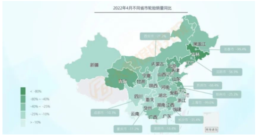 其余品類銷量均出現大幅下滑，其中輪胎銷量下滑36%，在各品類中降幅最大。