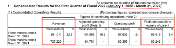 8倍！20倍！這些輪胎企業(yè)創(chuàng)歷史新高！