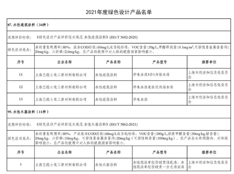 增收不增利之下，涂料企業(yè)如何成為“逆行者”？巴德士這樣做！
