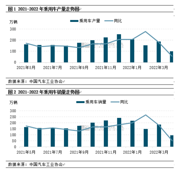 乘用車產(chǎn)銷下滑，乘用車胎市場到底怎樣？