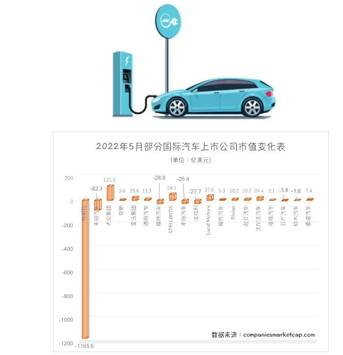 日本各汽車制造商生產(chǎn)出現(xiàn)停滯，對新車銷量造成了影響