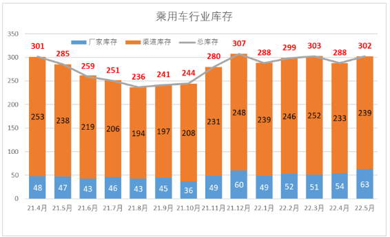 庫存超1500萬條！輪胎廠壓力山大