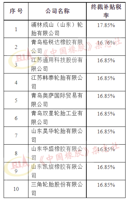美國(guó)對(duì)華卡客車輪胎反補(bǔ)貼，第二次復(fù)審終裁發(fā)布