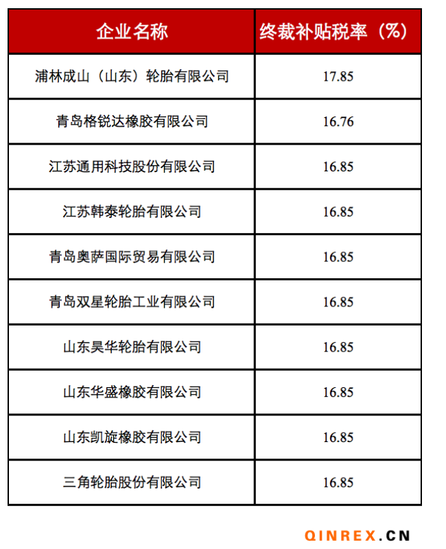 美對華卡客車輪胎反補(bǔ)貼第二次復(fù)審終裁發(fā)布