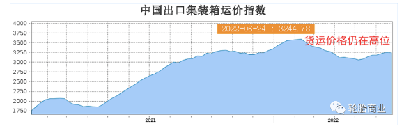 供應(yīng)鏈持續(xù)緊張，輪胎出口危機重重