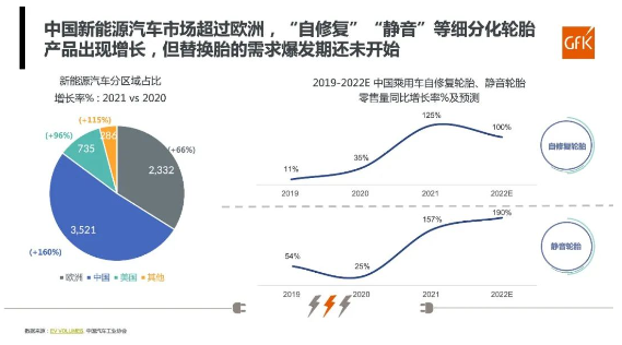 原材料價格高企及運輸成本飆升，輪胎價格將會呈現(xiàn)新高