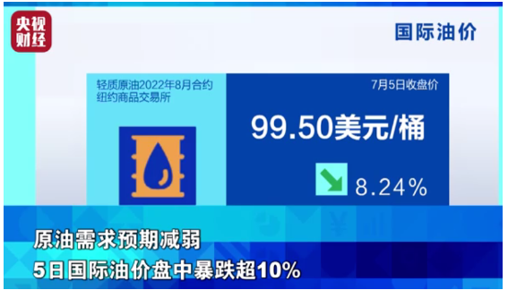 原油暴跌10%，原材料全線下跌，輪胎價(jià)格將開啟下跌模式？