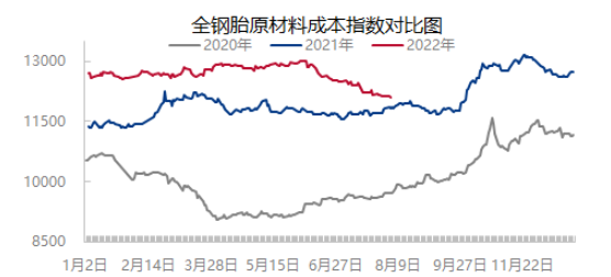 原料價(jià)格下降，提升盈利水平