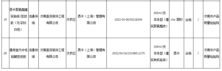 　本次抽查依據(jù)GB 33372-2020《膠粘劑揮發(fā)性有機(jī)化合物限量》、《濟(jì)南市膠粘劑(VOC 含量)產(chǎn)品質(zhì)量監(jiān)督抽查實(shí)施細(xì)則》等標(biāo)準(zhǔn)的要求，對(duì)膠粘劑產(chǎn)品的揮發(fā)性有機(jī)化合物含量(VOC)的1個(gè)項(xiàng)目進(jìn)行了檢驗(yàn)。