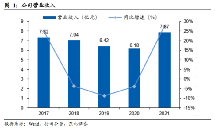 浙江仙通：高毛利率為核心護城河，無邊框密封條引領量價齊升