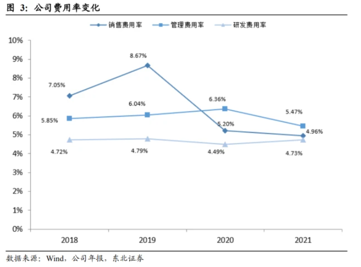 原材料：以原油衍生品為主，利潤與原油價格相關性高