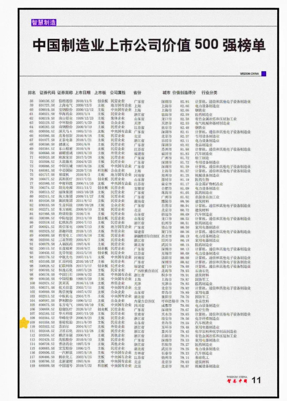 賽輪輪胎入選2021年度中國制造業(yè)上市公司價值500強榜單