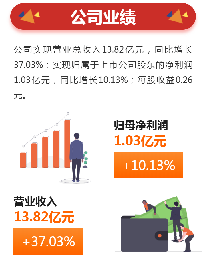 建筑膠漲、工業(yè)膠漲、硅烷偶聯(lián)劑