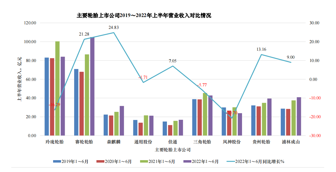 03、下半年，行業(yè)要充滿信心!