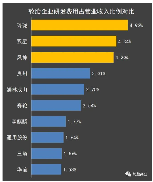 04、研發(fā)費用占比