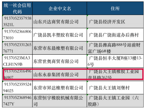 廣饒輪胎巨頭，徹底消失…