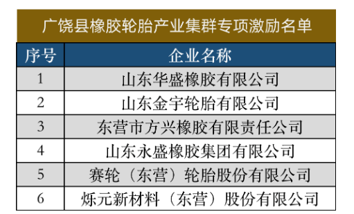 6家輪胎及相關(guān)企業(yè)，上榜激勵(lì)名單！
